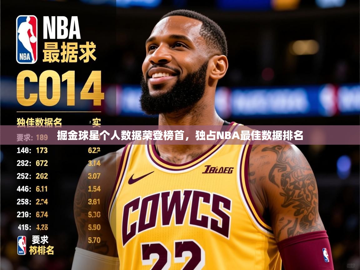 掘金球星个人数据荣登榜首,独占NBA最佳数据排名 第1张
